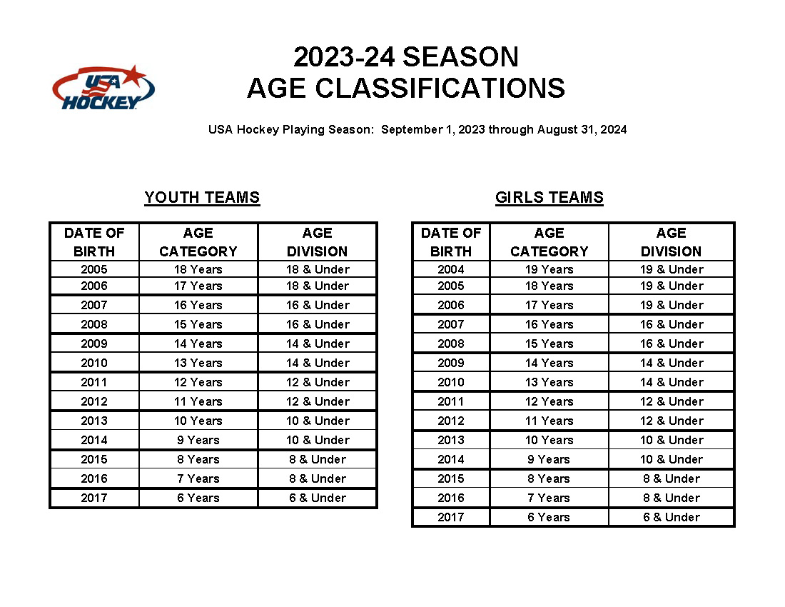 USA Hockey Age Classifications Western Door Hockey